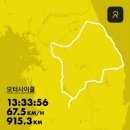 200501 노동절에 900키로 달리기로 노동(?)하기