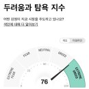 페니라이즌 | 미국주식 폭락의 시그널의 가장 확실한 인간지표 (?)