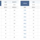 위매스수학학원