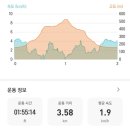 디에떼에스프레소갑동점 이미지