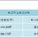 신영에이블