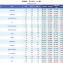 프로토 승부식 70회차 월드컵예선 볼리비아 vs 페루 분석예상 및 자료 이미지