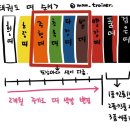 용인대 파랑 태권도장 이미지