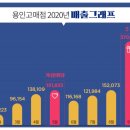 용인고매점