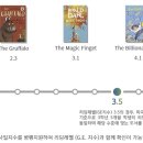 랭스쿨어학원
