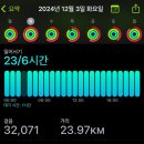도그판타지 | 아침부터 겨울왕국 운영중지 라니!! 궁시렁댔지만 그 덕분에 빅5 클리어 한 후기(+Only 디즈니씨 간식소개)