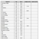 ★★★ 2014 서울시 지방공무원(7,9급) 임용 필기시험 합격자 및 합격선/인,적성검사 및 면접공고 ★★★ 이미지