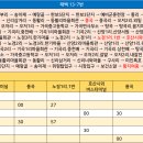 오저1리마을회관 이미지