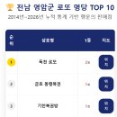 왕릉복권 이미지