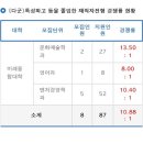 이수치과기송소 | 2026학년도 재직자전형 지원 후기(경희, 한양, 과기)