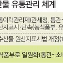 농산물유통 이미지