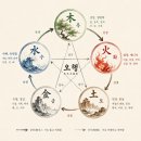 제주 정현철학관 사주팔자 상담 후기 | 소름 돋게 잘 맞춘 이유