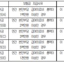 상해질병 급여 치료지원금 특별약관의 보험금 청구서류에 대해 알려주세요? 이미지