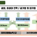 미래산업과학고등학교 이미지