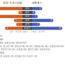 훼릭스리그 3월26일 vs 리벤져스 이미지