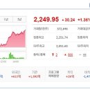 (주)비스토스 이미지