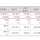 스피트정보통신