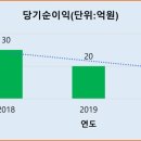 희성코퍼레이션 이미지