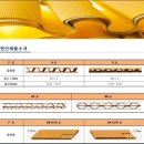 삼보판지 FTA 택배 최대수혜 제2의 삼립식품 컴투스 DMZ + 반기문 + 실적대박주 이미지