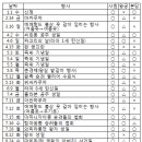 [태국 여행정보] 2014년도 방콕 왕궁 "왓 프라깨우"의 휴일 달력 이미지