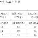 매년 변리사 합격자수 순위를 공개해온 연세대..올해는? 이미지