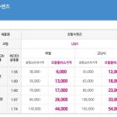 2층에 안경 이미지