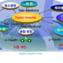 한국디지털병원수출사업협동조합 전자신문