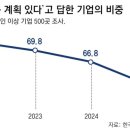 백청기업 네이버블로그