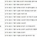 정앤남의원 이미지