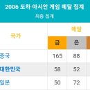 항저우 아시안게임 메달 레이스의 두드러지는 특징 이미지