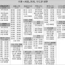 수원버스터미널 이미지