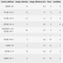 타슈 관제센터 이미지