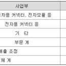 경원전자산업(주) 이미지