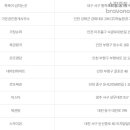 씨유 성서점 이미지