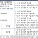 성신피아노학원 - 안양시 동안구 학의로 24 | 성신피아노학원