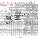 전기에너지 빅뱅 이미지