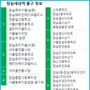 서울모텔 이미지