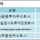 주식회사 태웅