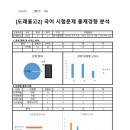 도래울베스트학원
