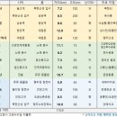 자유로낚시터 | 고양누리길