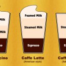 커피(카페라떼.카푸치노.마끼야도.카페모카.에스프레소) 의 차이점을 알자...(펌) 이미지
