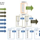 2012년 총결산 토너먼트 진행 이미지