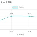 성저유치원