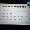 우리나라만 역주행 증시 이미지