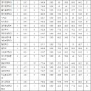 파피루스입시컨설팅 이미지