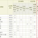 ♣♣♣♣ 방송대 공부방법, 방송대 시험의 종류, 과락면하기, OT자료 (중요소스 필독) 이미지