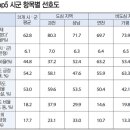 선호스테이 경기일보
