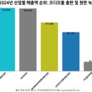 (주)엔터랩