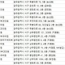 뷰티스피부과의원 이미지