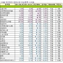 인터컨스텍주